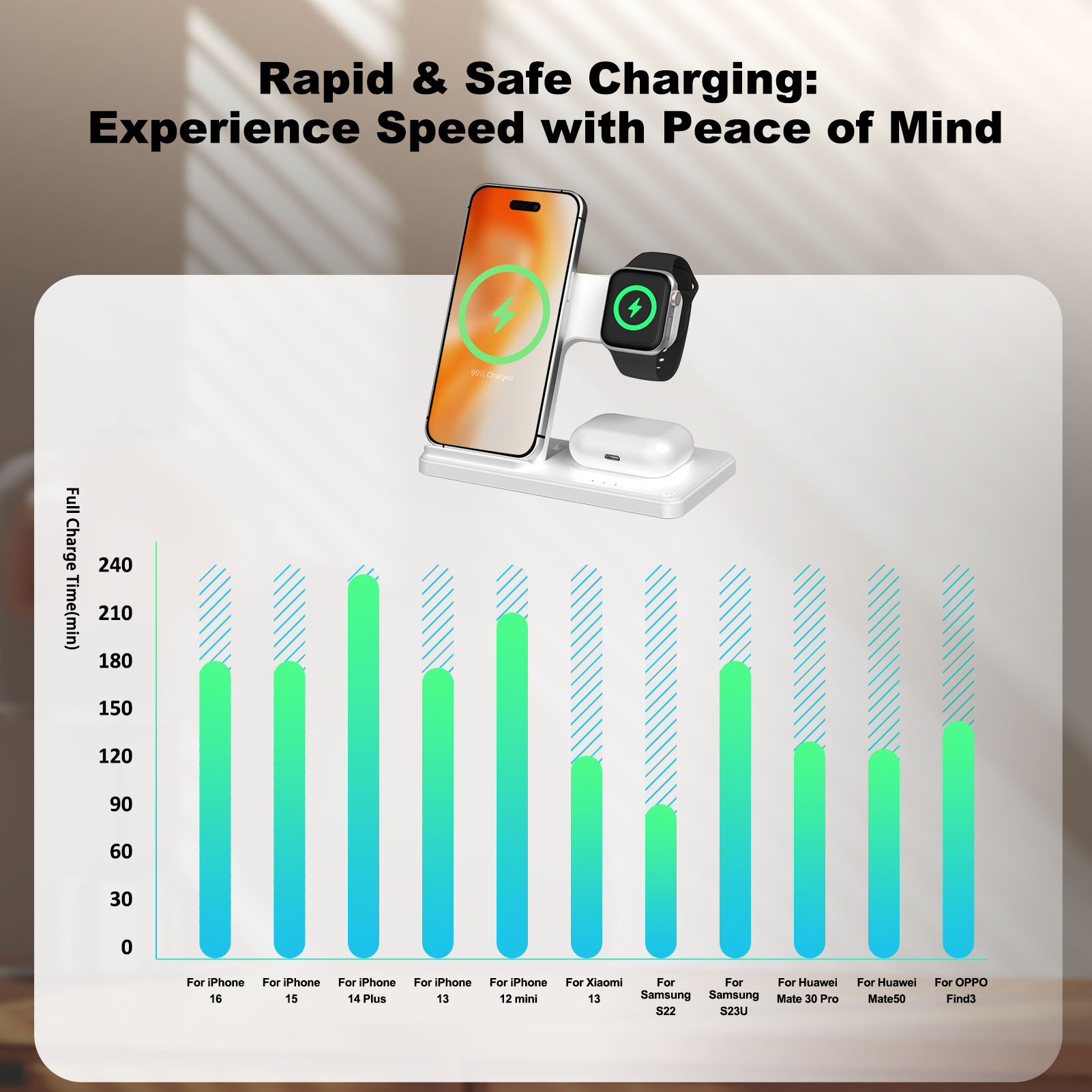 15W Magnetic Wireless Charger  – Wireless Charger Watch Bewertung und Preis