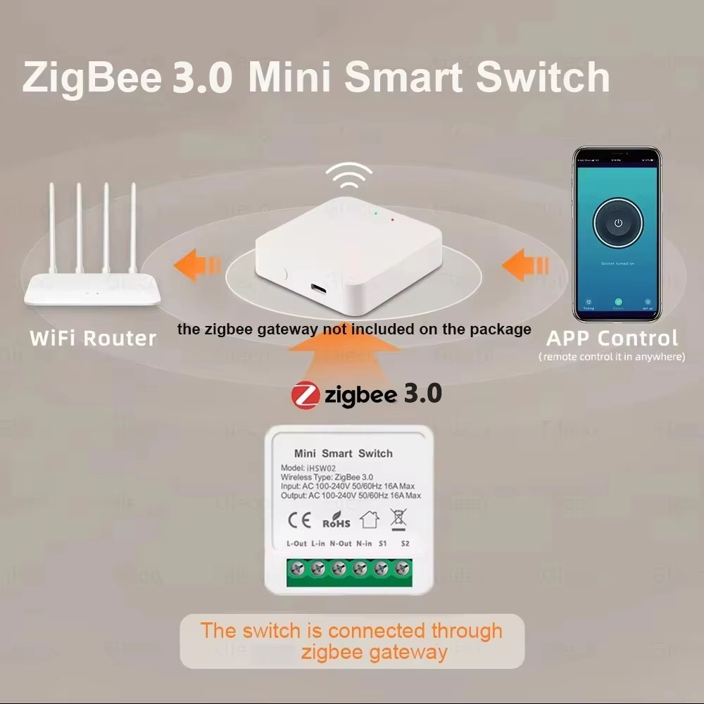 For Tuya Mini Smart WiFi Switc – Smart Accessories Bewertung und Preis