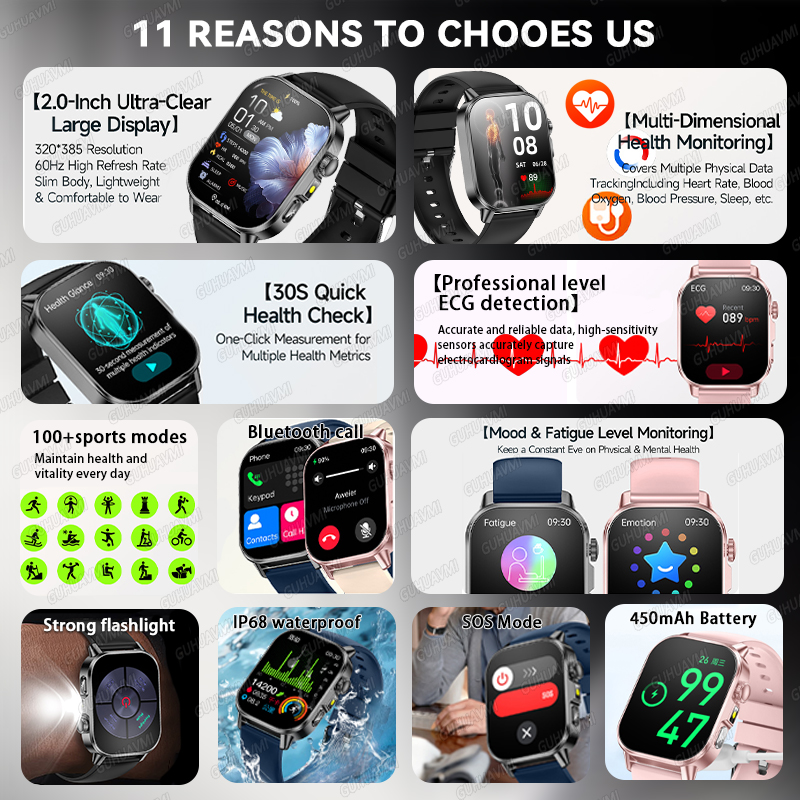 GUHUAVMI 2026 New Precise Heal – Android Smartwatch Accessories Bewertung und Preis