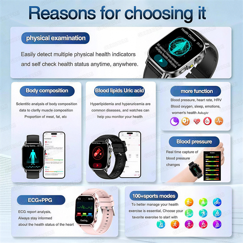 Nursing Grade New ECG+PPG Thre – Smartwatch Nexus Bewertung und Preis