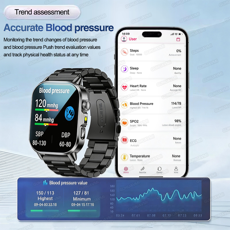Nursing Grade New ECG+PPG Thre – Smartwatch Nexus Bewertung und Preis