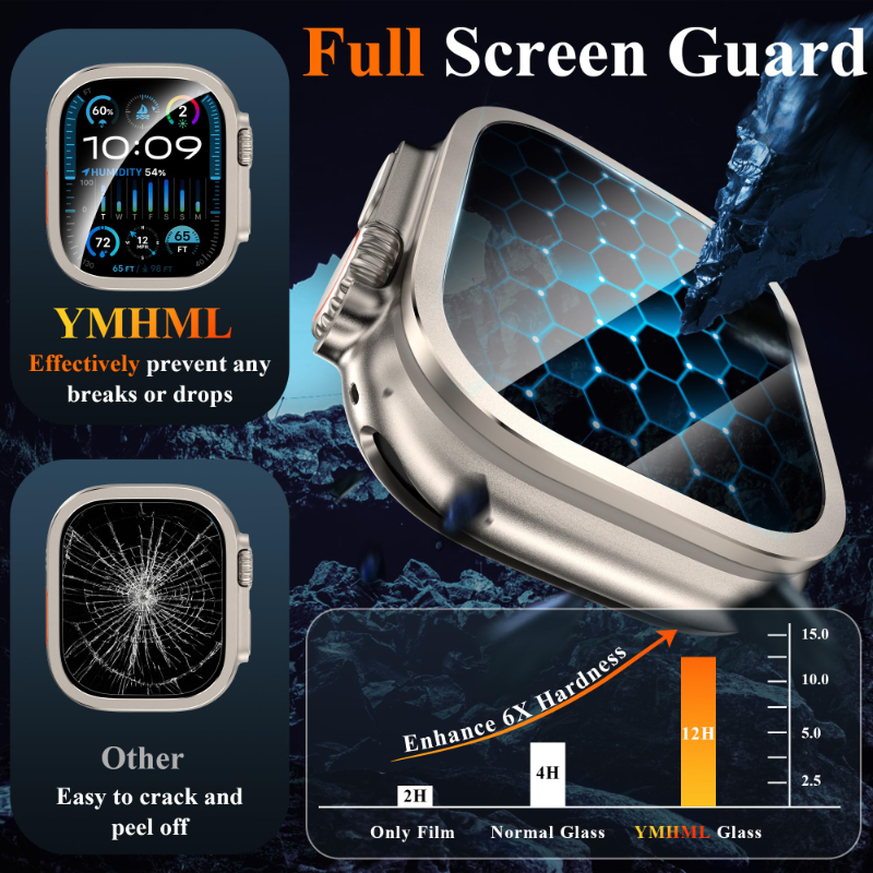 2pcs Tempered Glass for Apple  – Smartwatch Watch Accessories Bewertung und Preis